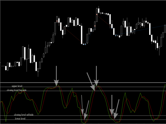 在metatrader市场购买metatrader 5的easy Stochastic Trader 自动交易程序（ea交易） 3283