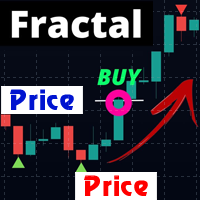 Fractals Price Labels