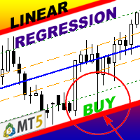 Linear Regression MT5 Creation of Trend Line