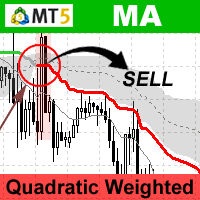 MA Quadratic Weighted indicator MT5