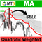 MA Quadratic Weighted indicator MT5