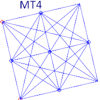 MT4 Circle Gann Square and Gann Box Combined