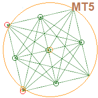 MT5 Gann Square and Gann Box Combined