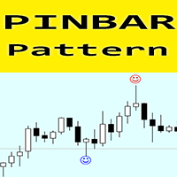 PinBar Pattern mt