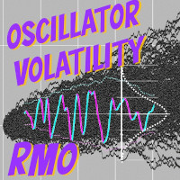 Returns Momentum Oscillator RMO