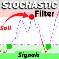 Stochastic Filter Buy Sell Signals