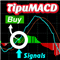TipuMACD Generates Buy Sell Arrow Signals