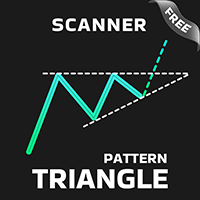 Triangle Pattern Indicator breakout MT4
