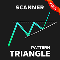 Triangle Pattern Indicator MT4