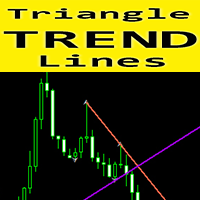 Triangle Trend Lines mt