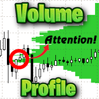Volume Profile spot the key price levels