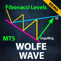 Wolfe Wave Limited MT5
