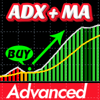 ADX MA advanced The Trend Strength Indicator