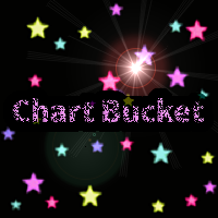 Chart Bucket