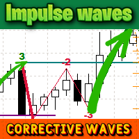 Impulse waves Corrective waves