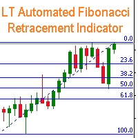LT Automated Fibonacci Retracement Indicator