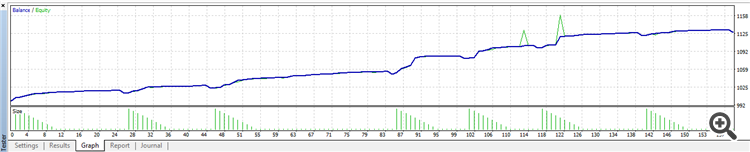 TS Simulation