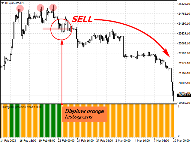 Compre Indicador T Cnico Histogram Precision Trend Para Metatrader En La Tienda Metatrader