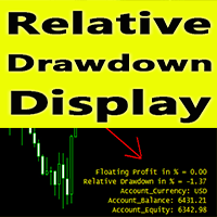 Relative Drawdown display mw