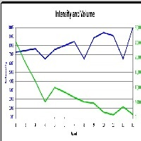 Slow Volume Strength Index