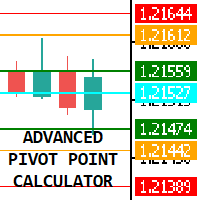 Advanced Pivot Point Indicator for Charts