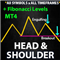 Head and Shoulder MT4