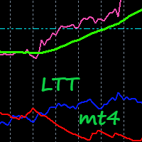 Level Trend Trader mt4