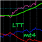 Level Trend Trader mt4