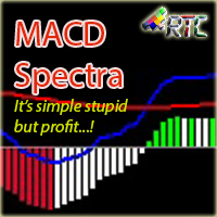 MACD Spectra