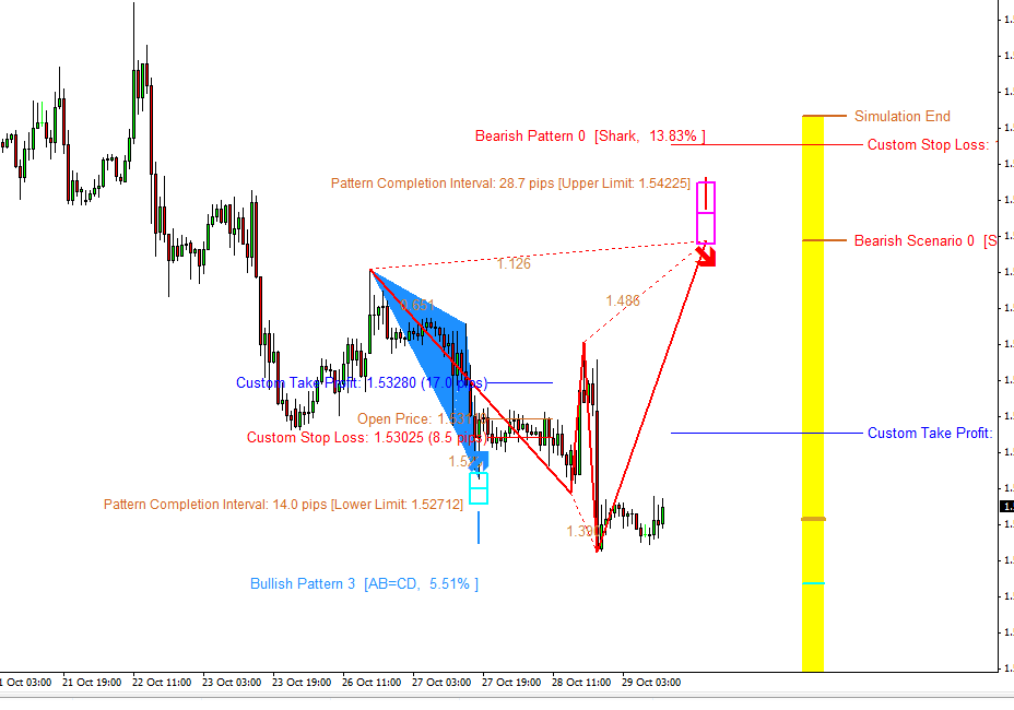 Comments | Harmonic Pattern Plus MT4 | Buy Trading Indicator for ...