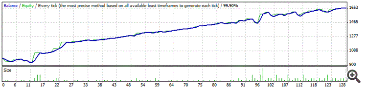 Ea robot forex terbaik