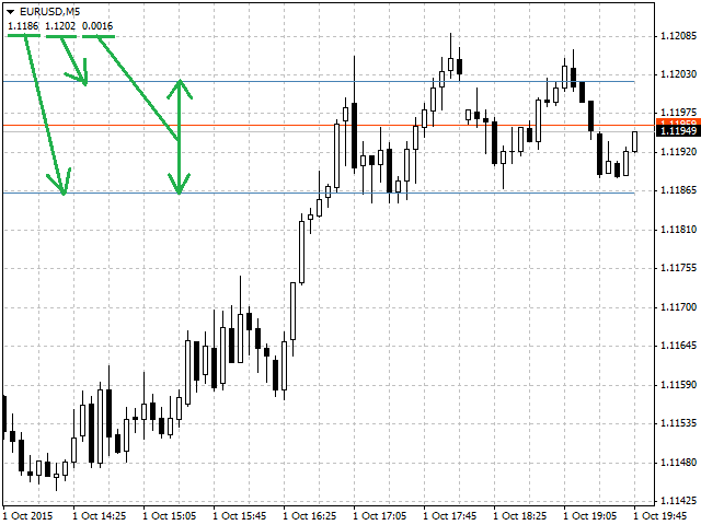 dynamic-zigzag-levels-screen-help