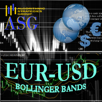 EURUSD Bollinger Bands