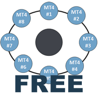 Roman5 Arbitrage Viewer for MT4 Free