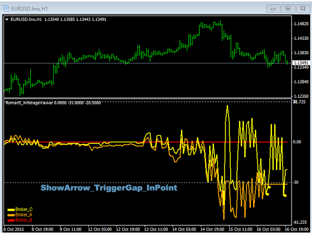 Download The Roman5 Arbitrage Viewer For Mt4 Free Technical - 