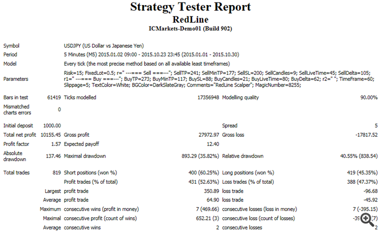 Backtest of USDJPY - report