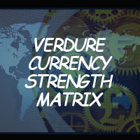 Verdure Currency Strength Matrix
