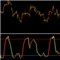 Advanced Trend Indicator