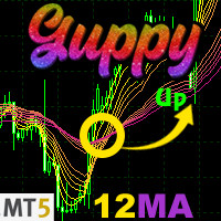 Guppy Multiple 12MA
