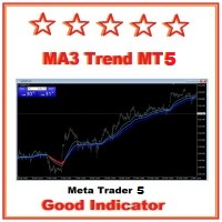 MA3 Trend MT5