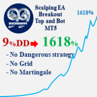 Scalping EA Breakout Top and Bot MT5