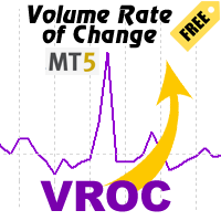 Volume Rate of Change VROC