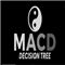 MACD Decision Tree