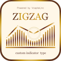 Zigzag indicator