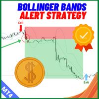 Bollinger Bands Cross Alert MT4