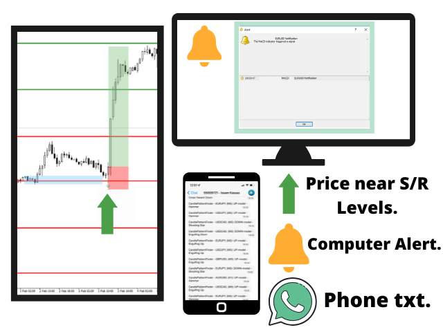 Buy The 'Bollinger Bands Cross Alert MT5' Technical Indicator For ...