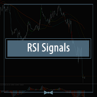 RSI signals x999