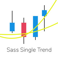 Sass Single Trend