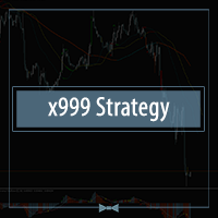 Strategy x999 based on RSI