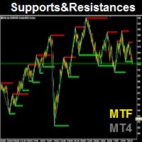 Supports And Resistances Lines MTF MT4